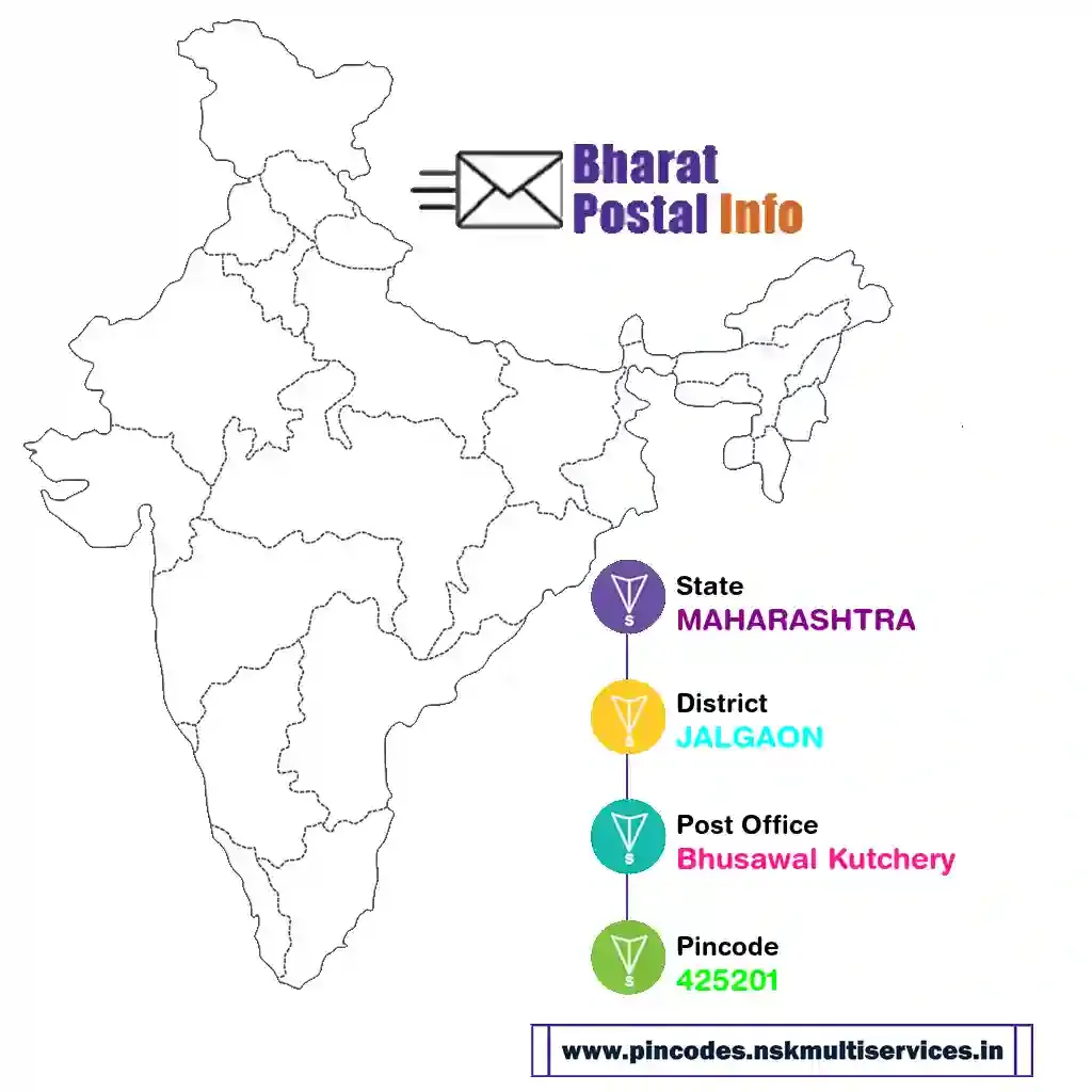 maharashtra-jalgaon-bhusawal kutchery-425201